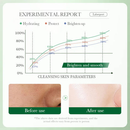 Centella Cloud Cleanser image 5